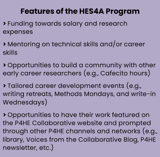 This is a purple text box with rounded edges and black text. The text reads Features of the HES4A Program. Funding towards salary and research expenses; Mentoring on technical skills and/or career skills; Opportunities to build a community with other early career researchers (e.g., Cafecito hours);Tailored career development events (e.g., writing retreats, Methods Mondays, and write-in Wednesdays); Opportunities to have their work featured on the P4HE Collaborative website and prompted through other P4HE channels and networks (e.g., library, Voices from the Collaborative Blog, P4HE newsletter,etc.)